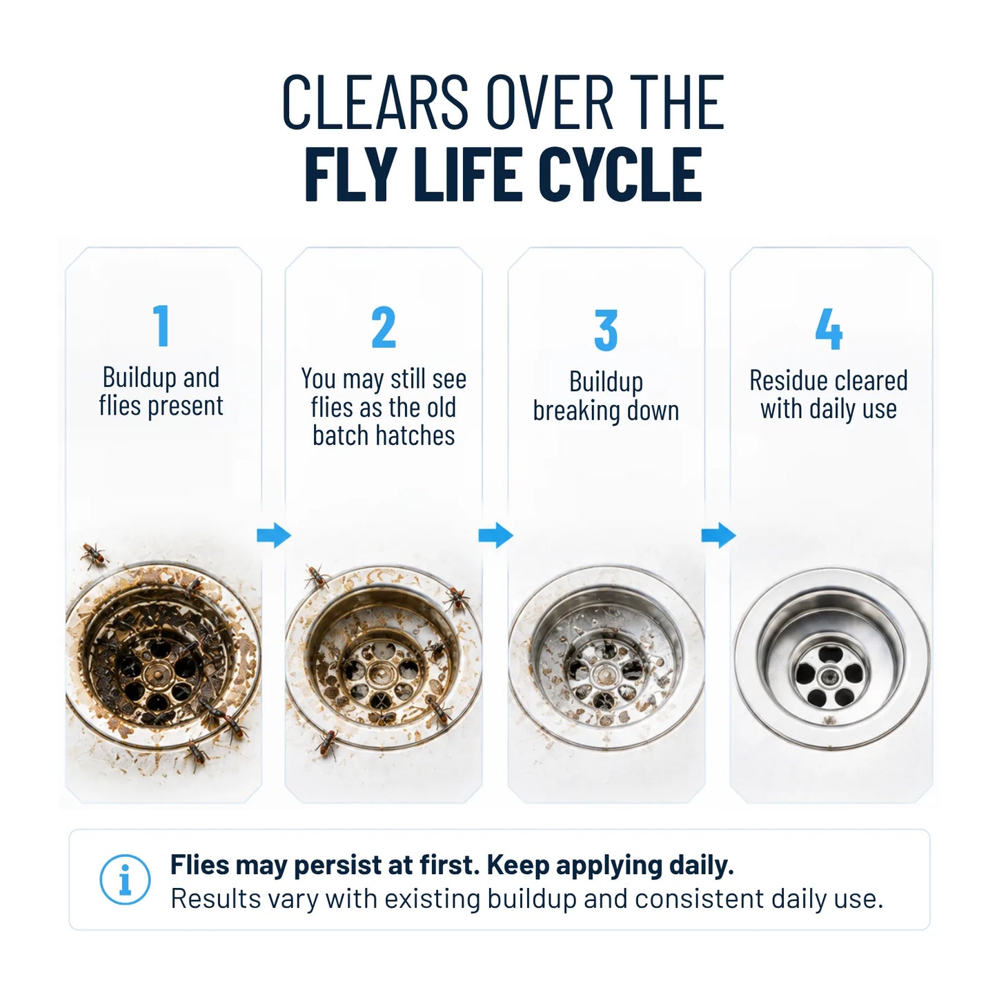 Fruit Fly Drain Cleaner bio-enzymatic formula breakdown